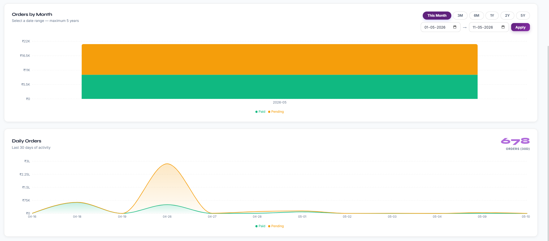 Dashboard screenshot